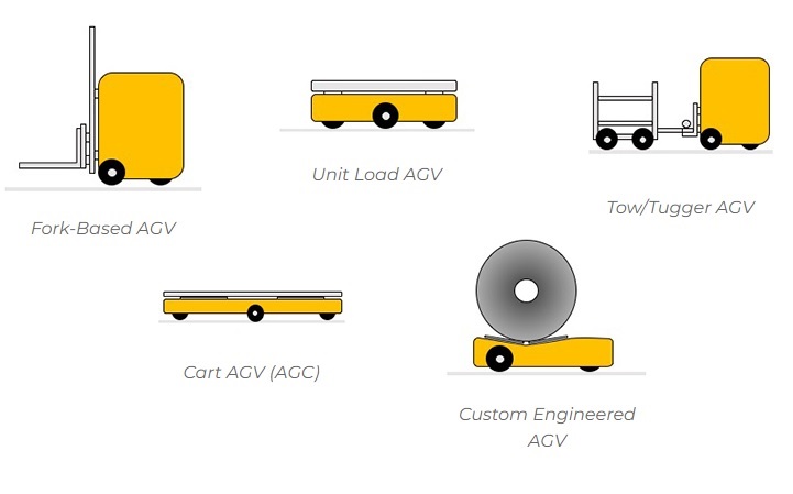 راهنماي انتخاب صحيح ربات AGV و AMR براي فعاليت در انبار و توليد
